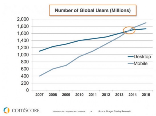Number of global users.jpg
